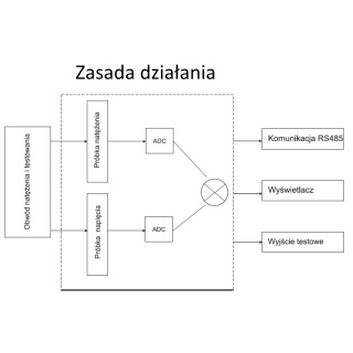 Licznik energii elektrycznej 1-fazowy 80A 230V z portem RS-485 oraz legalizacją MID