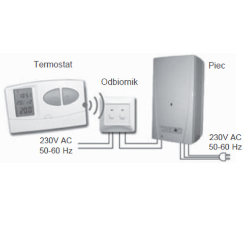 KG Elektronik C-7 RF Bezprzewodowy termostat regulator temperatury KG Elektronik C-7 RF Bezprzewodowy termostat regulator temperatury