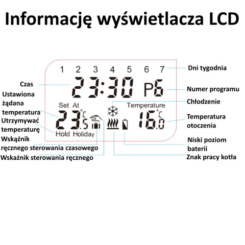 KG Elektronik C-7 RF Bezprzewodowy termostat regulator temperatury KG Elektronik C-7 RF Bezprzewodowy termostat regulator temperatury