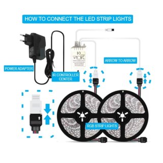 Taśma LED V-TAC Zestaw RGB SMD5050 2x5mb Pilot Sterownik Zasilacz VT-5050 300 RGB 500lm