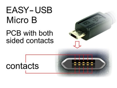 KABEL USB MICRO(M)->USB-A(M) 2.0 2M DUAL EASY-USB CZARNY DELOCK KABEL USB MICRO(M)->USB-A(M) 2.0 2M DUAL EASY-USB CZARNY DELOCK