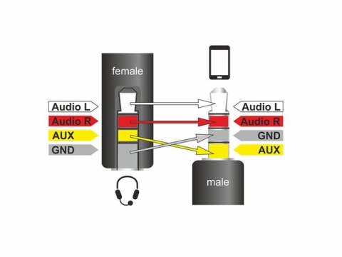 KABEL AUDIO MINIJACK 3.5MM M/F 4 PIN 0.17M CZARNY ZAMIENIONE PINY DLA APPLE, SAMSUNG, NOKIA DELOCK KABEL AUDIO MINIJACK 3.5MM M/F 4 PIN 0.17M CZARNY ZAMIENIONE PINY DLA APPLE, SAMSUNG, NOKIA DELOCK