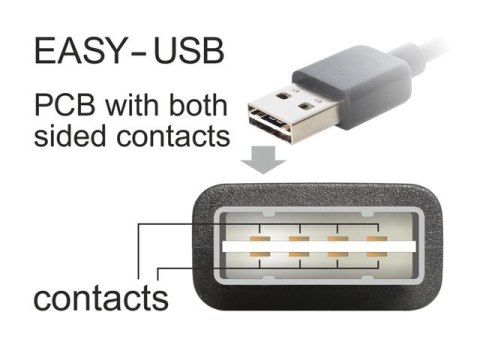 PRZEDŁUŻACZ USB-A M/F 2.0 1M EASY-USB CZARNY DELOCK PRZEDŁUŻACZ USB-A M/F 2.0 1M EASY-USB CZARNY DELOCK