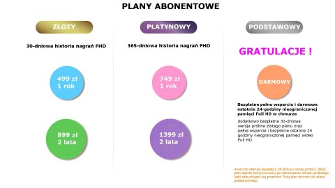 Plan abonamentowy GOLD 30/1rok Amaryllo