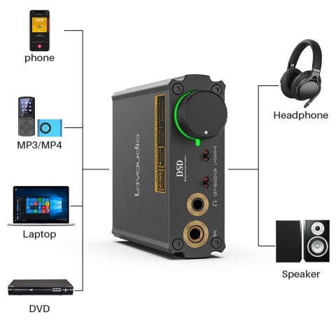 DS400 Konwerter dźwięku DAC z USB-C spdi/f coaxial DS400 Konwerter dźwięku DAC z USB-C spdi/f coaxial