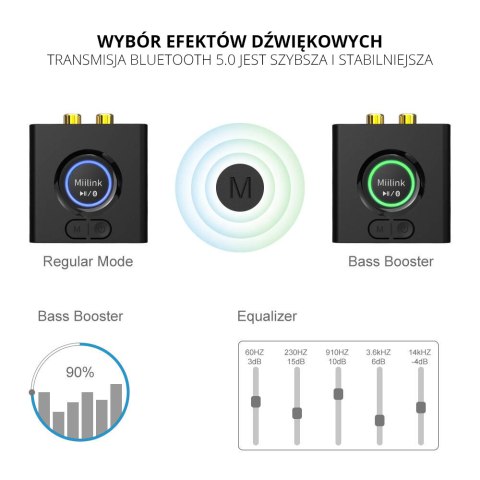 ML200 odbiornik audio Bluetooth 5.0 Jack 2x RCA ML200 odbiornik audio Bluetooth 5.0 Jack 2x RCA