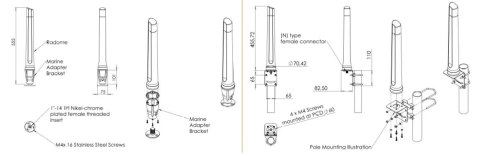 Szerokopasmowa antena dookólna Poynting OMNI-291V2 POYNTING