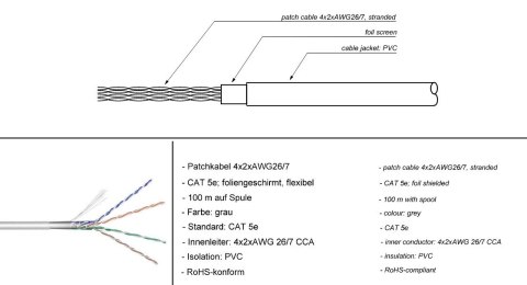 Skrętka CAT5e F/UTP AWG 26/7 Goobay niebieska 100m Goobay