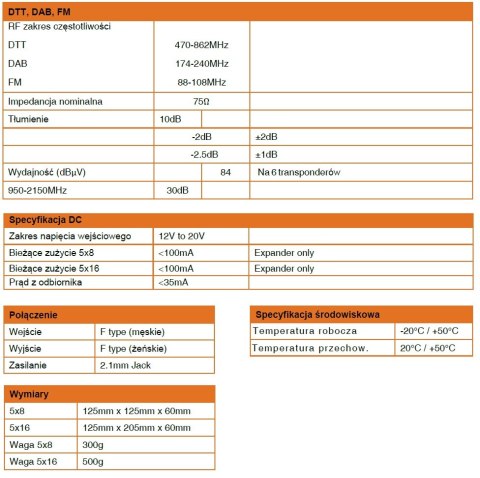 FibreIRS GTU Multiswitch GI Global Invacom 5/8 Global Invacom