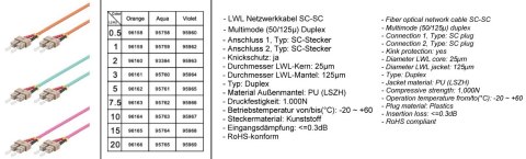 Patchcord światłowodowy LWL SC-SC OM2 DUPLEX 10m Patchcord światłowodowy LWL SC-SC OM2 DUPLEX 10m