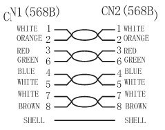 Kabel LAN Patchcord CAT 6A S/FTP zielony 2m