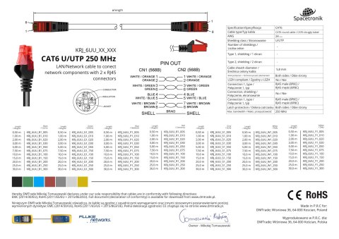 Kabel RJ45 CAT 6 U/UTP AWG24 czerwony 20m Kabel RJ45 CAT 6 U/UTP AWG24 czerwony 20m