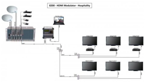 Modulator cyfrowy Johansson HDMI DVB-T/C 8202