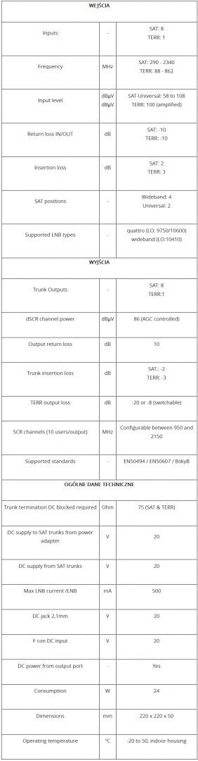 Multiswitch Unicable II Johansson 9775 - 9/6 6xSCR Multiswitch Unicable II Johansson 9775 - 9/6 6xSCR