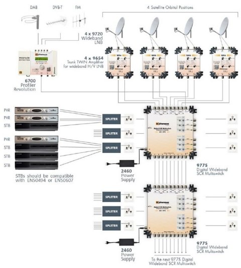 Multiswitch Unicable II Johansson 9775 - 9/6 6xSCR Multiswitch Unicable II Johansson 9775 - 9/6 6xSCR
