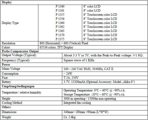 Oscyloskop cyfrowy 4-kan AiO 60MHz PeakTech 1370 Oscyloskop cyfrowy 4-kan AiO 60MHz PeakTech 1370