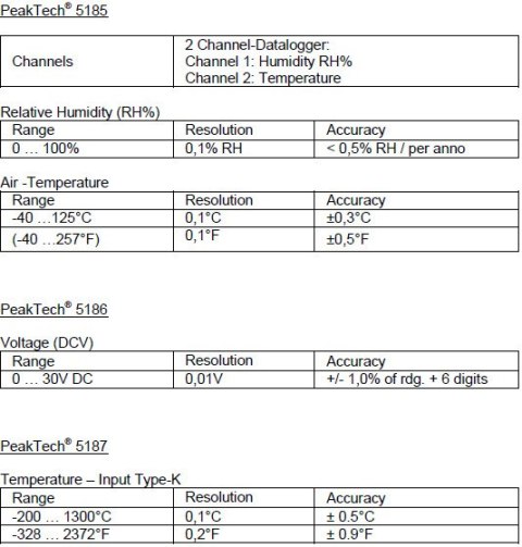 Miernik Wilgotn Temp USB Datalogger PeakTech 5185 Miernik Wilgotn Temp USB Datalogger PeakTech 5185