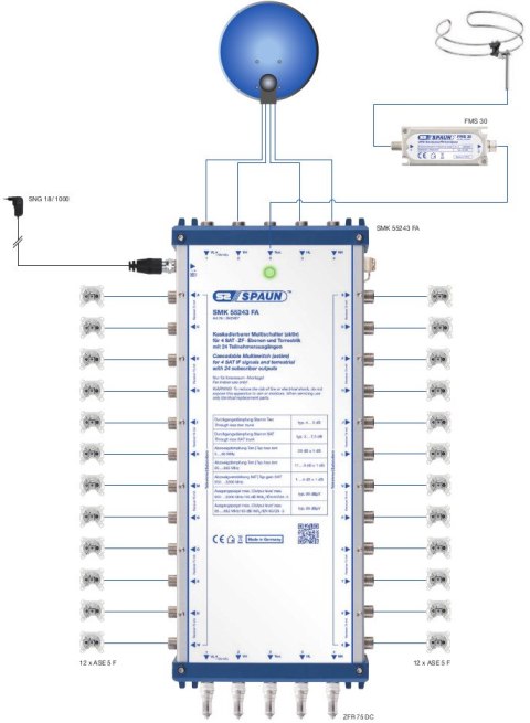 Multiswitch kaskadowy Spaun 5/5 na 8 SMK 5583 FA SPAUN