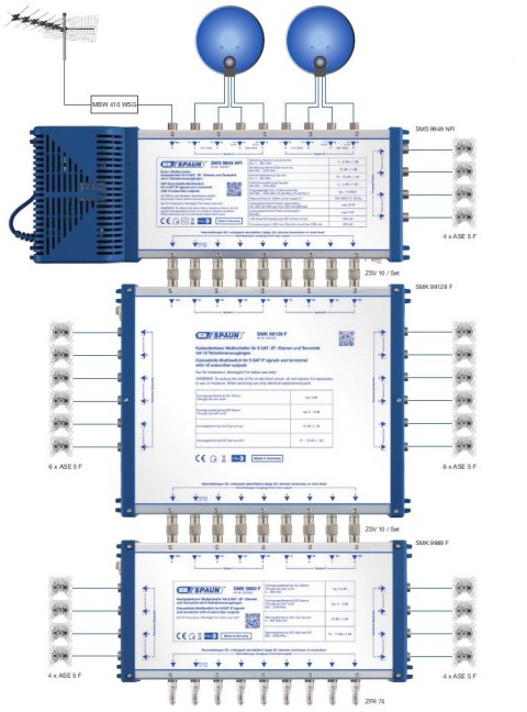 Multiswitch kaskadowy Spaun 9/9 na 12 SMK 99129 FA SPAUN