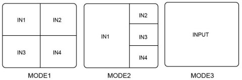 Multi-Viewer HDMI 4/1 Spacetronik SPH-MV41PIP-Q SPACETRONIK