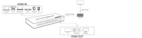 Multi-Viewer HDMI 9/1 Spacetronik SPH-MV91PIP-Q SPACETRONIK