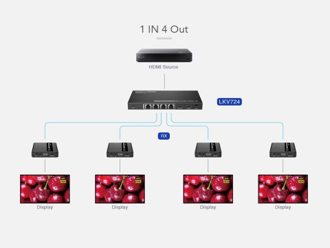 Rozgałęźnik 1/4 HDMI po LAN Spacetronik SPH-RL24 SPACETRONIK