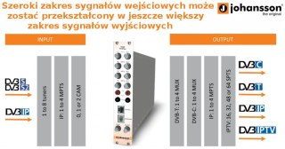 Moduł Johansson 5500 DVB-S/C/T IP IPTV 2 CAM