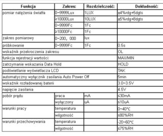 Miernik natężenia światła Luksomierz Uni-T --