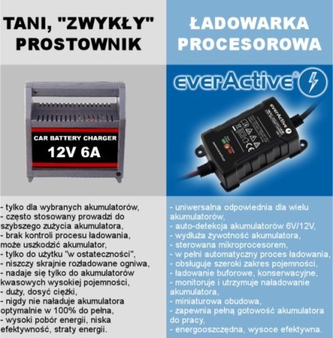 Ładowarka, prostownik do akumulatorów 6V/12V 1A (m Ładowarka, prostownik do akumulatorów 6V/12V 1A (m