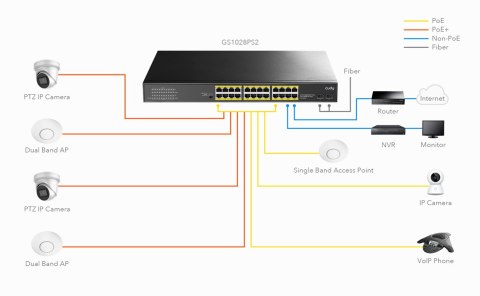 SWITCH PoE+ GS1028PS2 24x Gigabit 300W SFP CCTV VL SWITCH PoE+ GS1028PS2 24x Gigabit 300W SFP CCTV VL