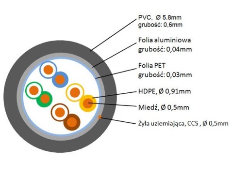 Przewód FTP5E drut Cu 305m MAXCABLE Przewód FTP5E drut Cu 305m MAXCABLE