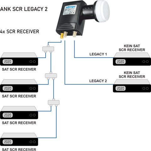 LNB Unicable Ankasat ANK 4x SCR + TWIN Legacy ANKASAT