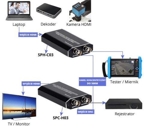 Konwerter USB na HDMI Spacetronik SPH-C01 Konwerter USB na HDMI Spacetronik SPH-C01