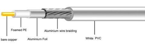 Przewód RG6U 1,02Cu 300m MAXCABLE Przewód RG6U 1,02Cu 300m MAXCABLE