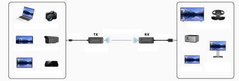 Bezprzewodowe HDMI 4K Spacetronik SPH-W20 Ipcolor Bezprzewodowe HDMI 4K Spacetronik SPH-W20 Ipcolor