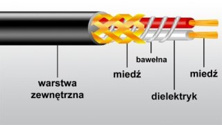 Przewód 2 żyły+ekran+bawełna 6mm okrągły cza --