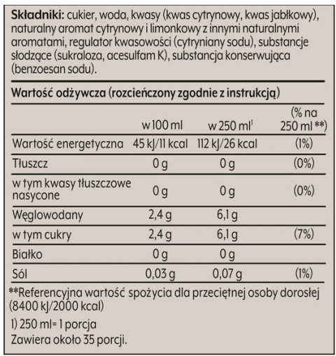 wartość odrzywcza 7up sodastream