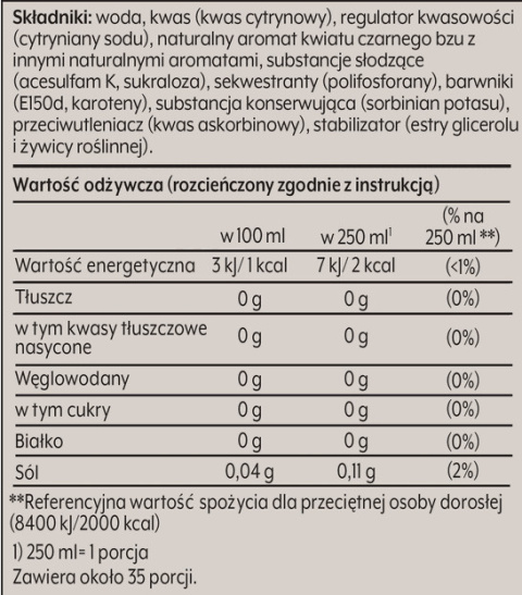 Wartośc odżywcza sodastream syrop kwiat czarnego bzu