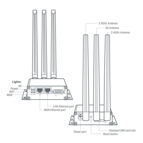 Router przemysłowy Wi-Fi bramka LTE 4G z RS485 Router przemysłowy Wi-Fi bramka LTE 4G z RS485