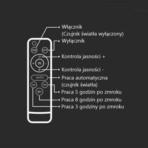 Projektor LED Solarny V-TAC 6W Pilot, AUTO, Timer, IP65 Biały VT-40W-W 4000K 400lm Projektor LED Solarny V-TAC 6W Pilot, AUTO, Timer, IP65 Biały VT-40W-W 4000K 400lm