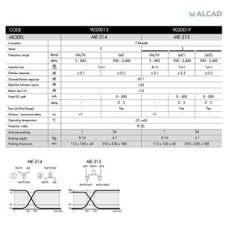 Multiplexer podwójny TV/SAT ME-213 ALCAD