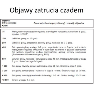 Orno bateryjny czujnik tlenku węgla, czadu, detektor CO EI207