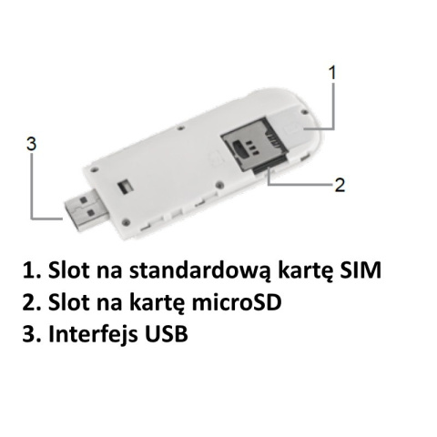 M-LIFE Modem mobilny 4G LTE na kartę SIM, USB ML0700