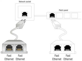 ADAPTER ROZDZIELACZ LAN RJ45->2X RJ45 NA KABLU 15CM (2 URZĄDZENIA NA 1 KABLU) DELOCK