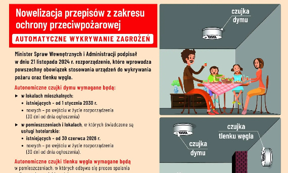 Nowe obowiązki budowlane 2025 - Czujniki czadu i dymu